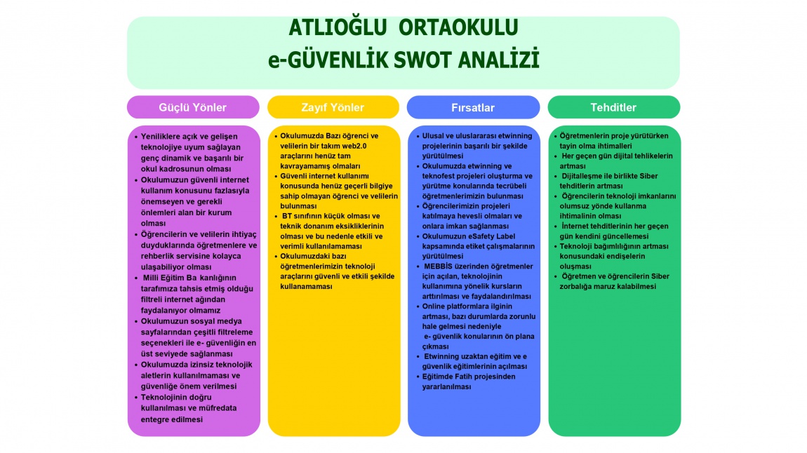 e-Swot Analizi